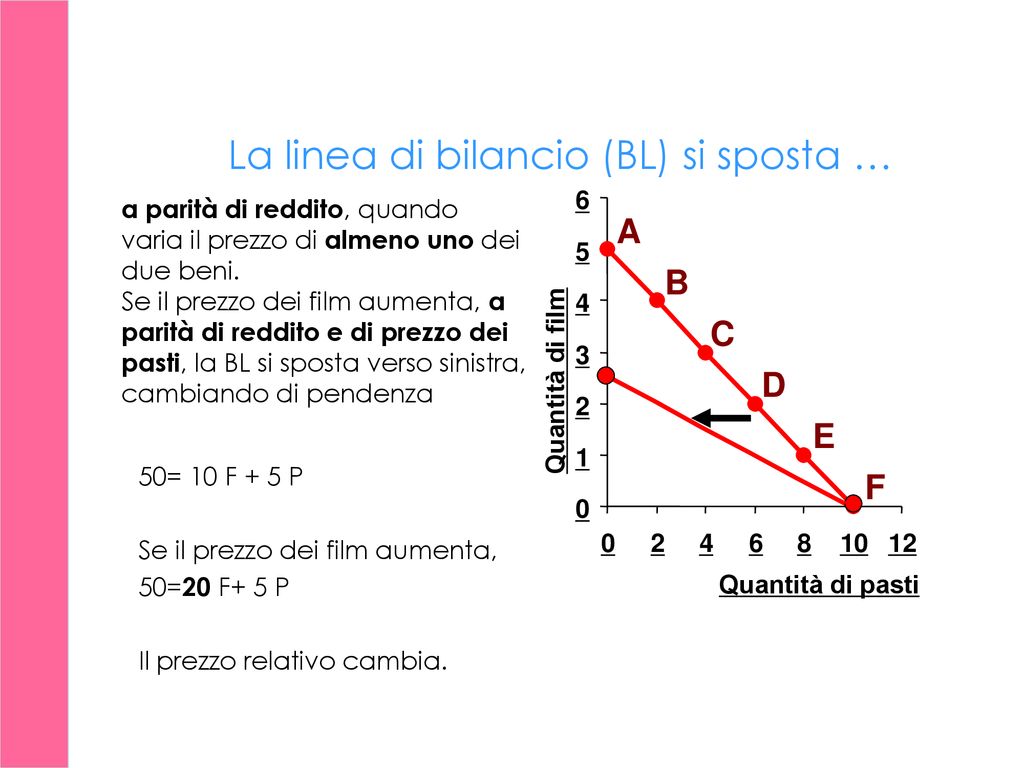 Capitolo La Teoria Della Scelta Del Consumatore E Della Domanda Ppt